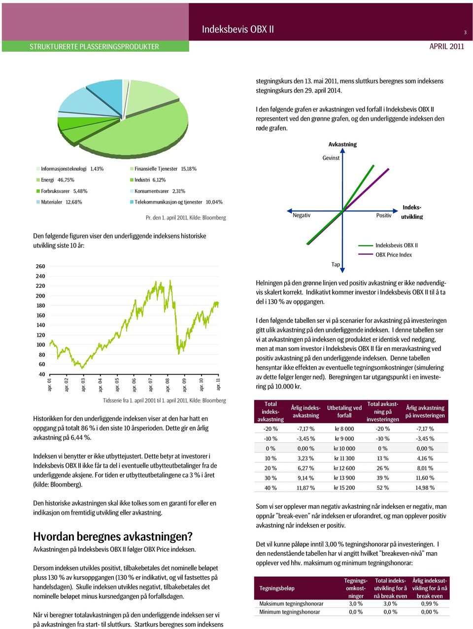 representert ved den grønne grafen, og den underliggende indeksen den røde grafen. Avkastning Gevinst Materialer 12,68% Telekommunikasjon og tjenester 10,04% Pr. den 1.