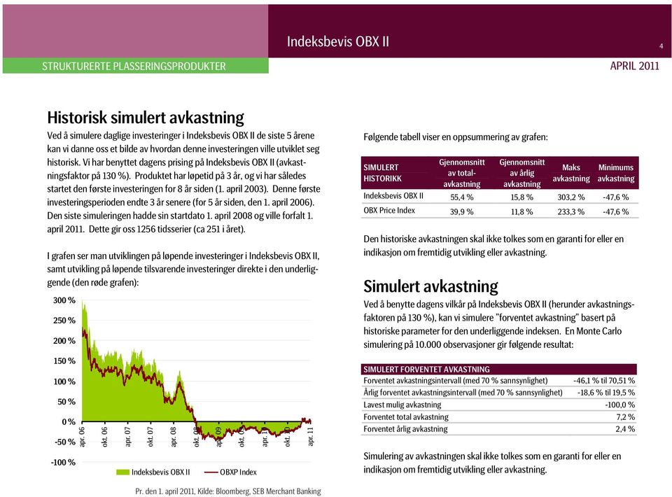 april 2003). Denne første investeringsperioden endte 3 år senere (for 5 år siden, den 1. april 2006). Den siste simuleringen hadde sin startdato 1. april 2008 og ville forfalt 1. april 2011.