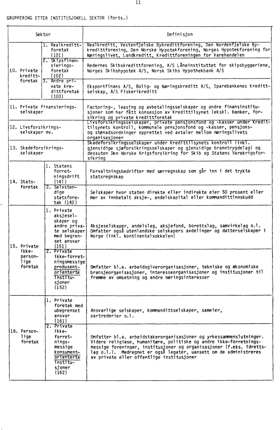 Statens forretningsdrift (141) 2. Selvstendige statsforetak (142). Private aksjeselskaper og andre private selskaper med begrenset ansvar (151) 2.