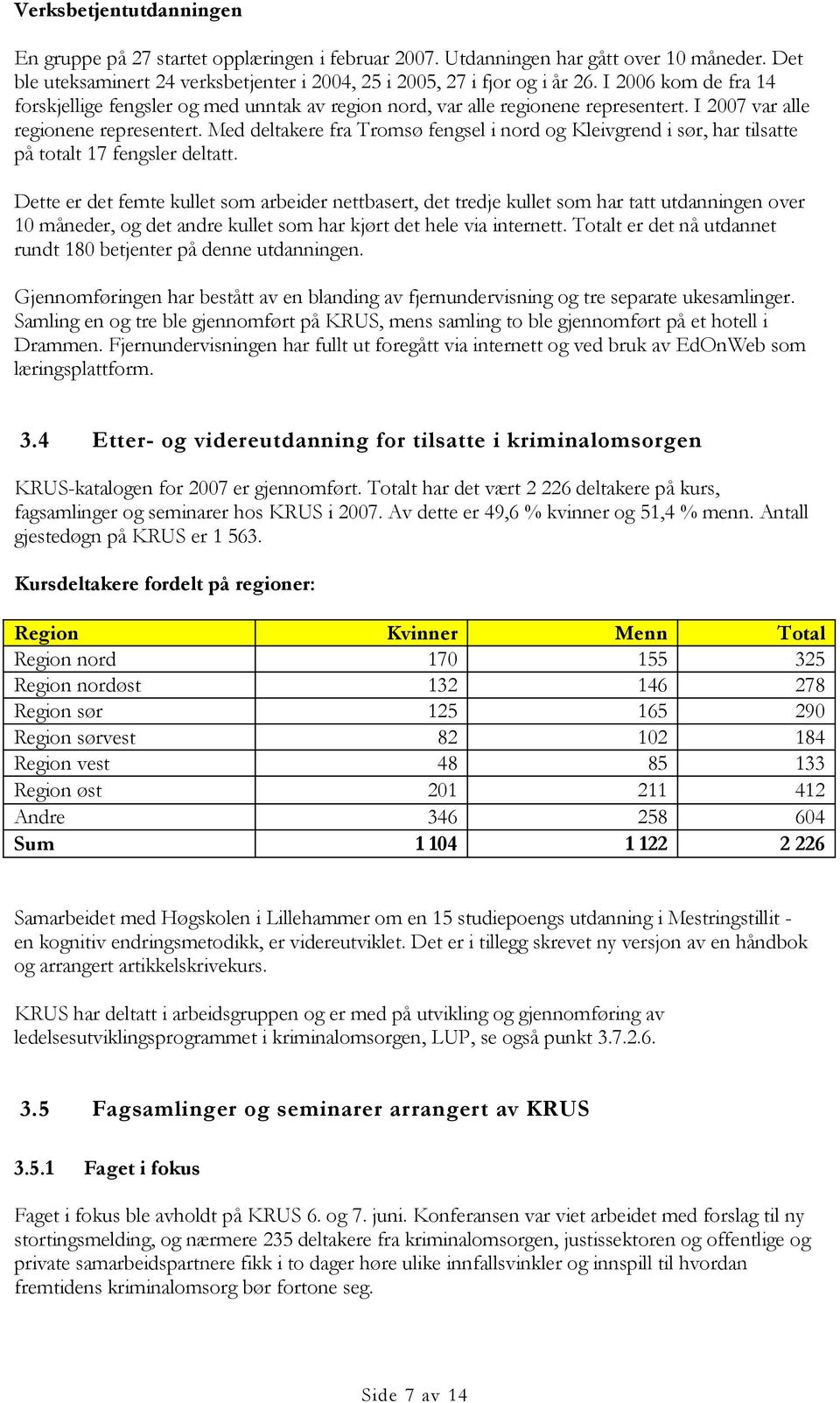 Med deltakere fra Tromsø fengsel i nord og Kleivgrend i sør, har tilsatte på totalt 17 fengsler deltatt.