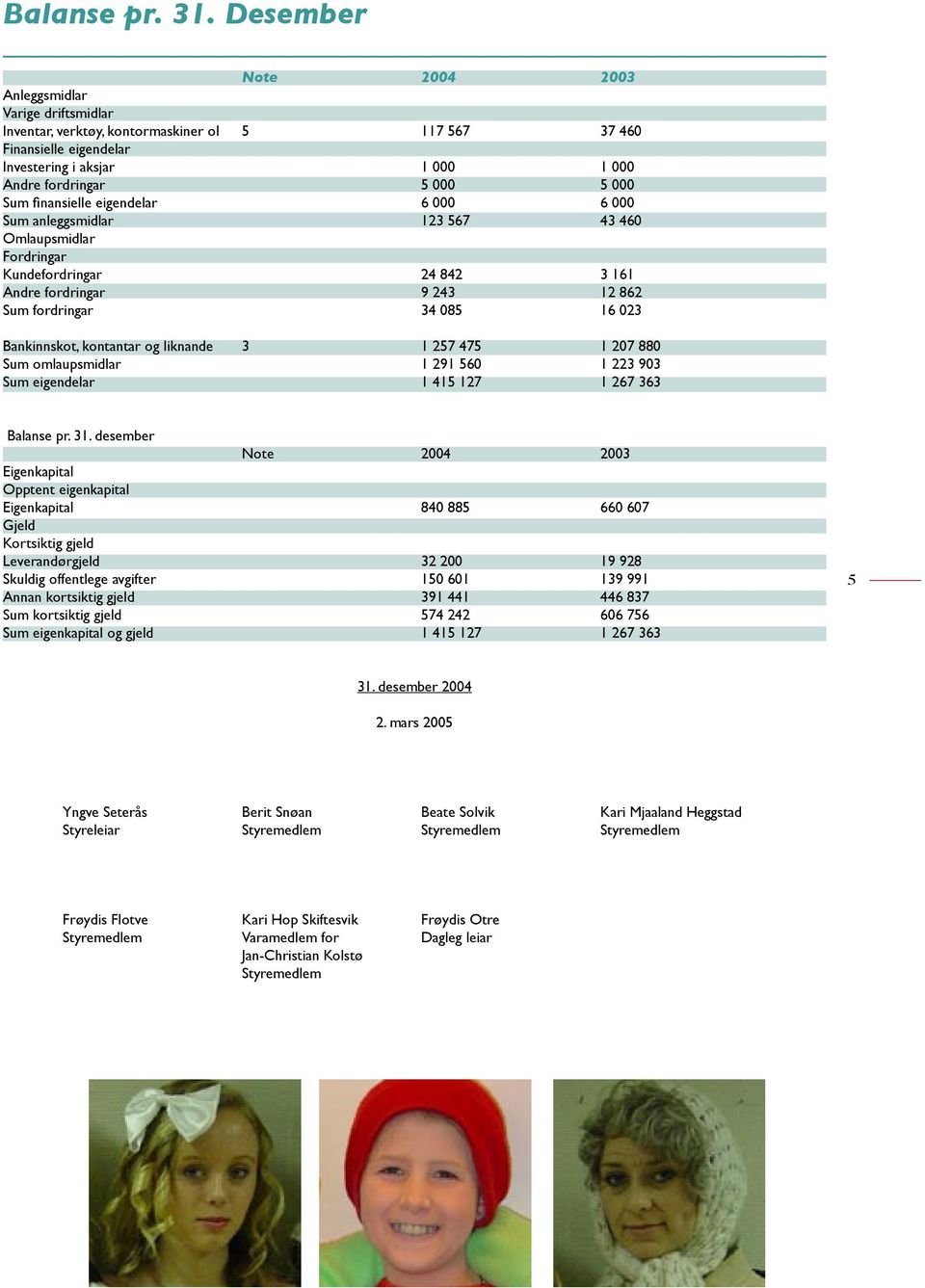 Sum finansielle eigendelar 6 000 6 000 Sum anleggsmidlar 123 567 43 460 Omlaupsmidlar Fordringar Kundefordringar 24 842 3 161 Andre fordringar 9 243 12 862 Sum fordringar 34 085 16 023 Bankinnskot,