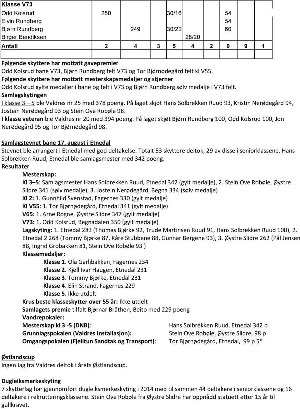 Følgende skyttere har mottatt mesterskapsmedaljer og stjerner Odd Kolsrud gylte medaljer i bane og felt i V73 og Bjørn Rundberg sølv medalje i V73 felt.