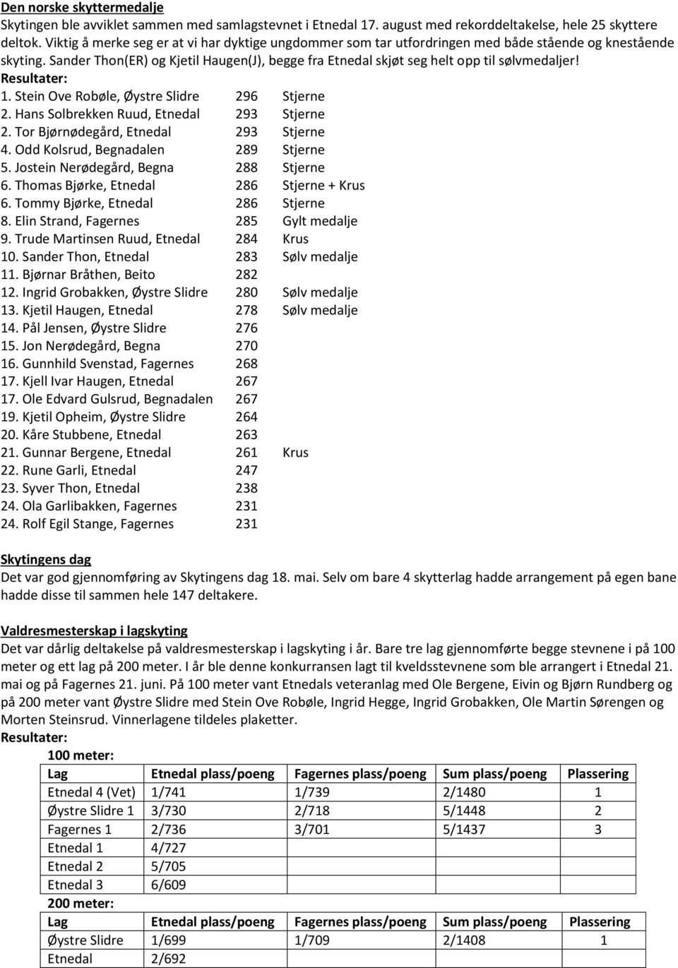 Sander Thon(ER) og Kjetil Haugen(J), begge fra Etnedal skjøt seg helt opp til sølvmedaljer! 1. Stein Ove Robøle, Øystre Slidre 296 Stjerne 2. Hans Solbrekken Ruud, Etnedal 293 Stjerne 2.