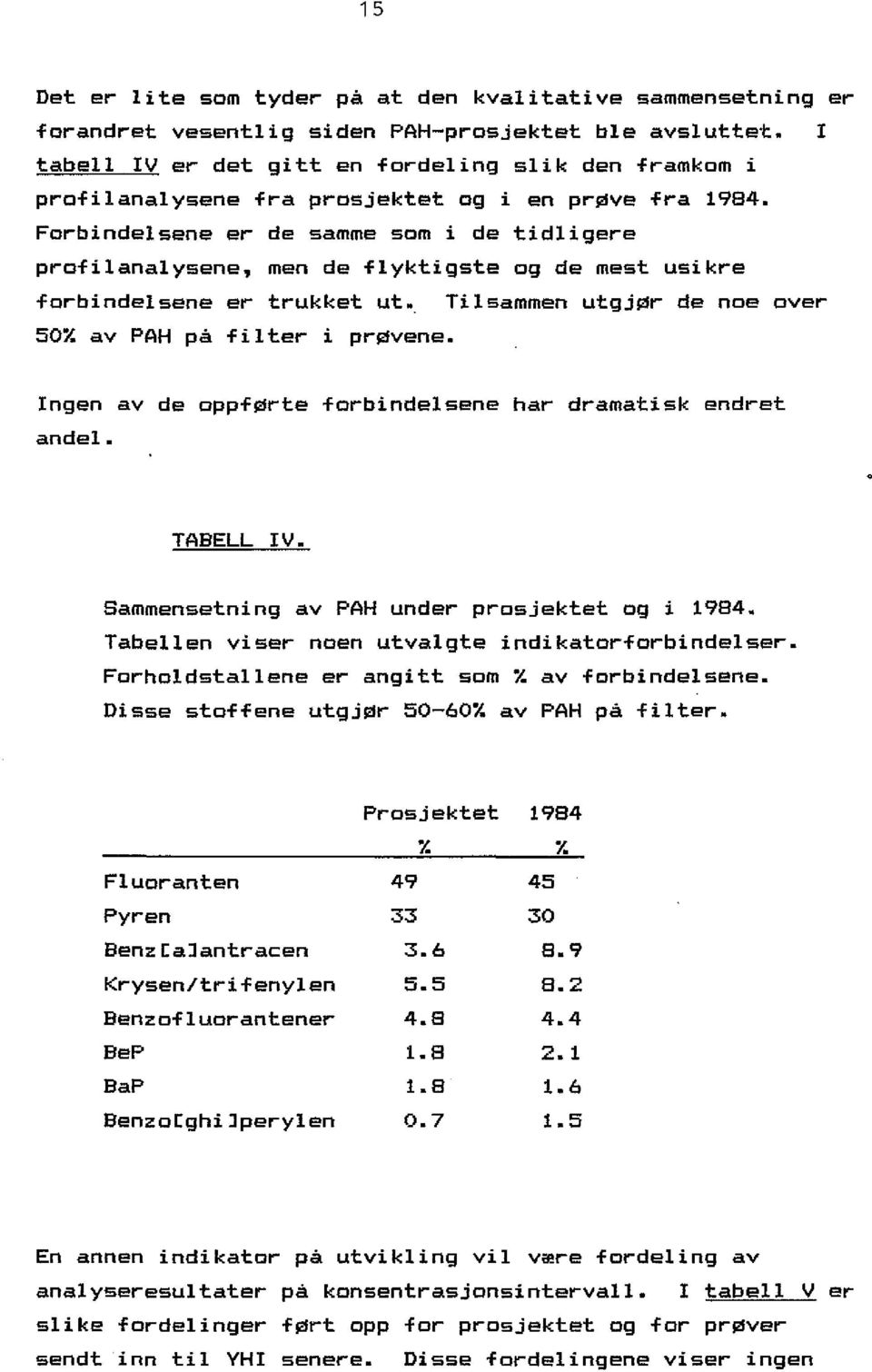 Forbindelsene er de samme som i de tidligere profilanalysene, men de flyktigste og de mest usikre forbindelsene er trukket ut. Tilsammen utgj~r de noe over 507- av PAH pa filter i pr~vene.