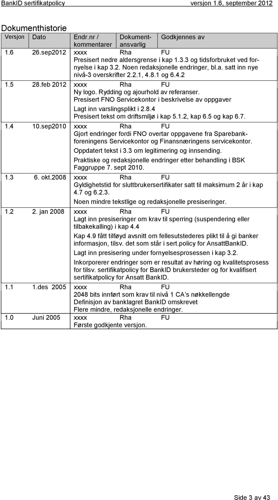 Presisert FNO Servicekontor i beskrivelse av oppgaver Lagt inn varslingsplikt i 2.8.4 Presisert tekst om driftsmiljø i kap 5.1.2, kap 6.5 og kap 6.7. 1.4 10.