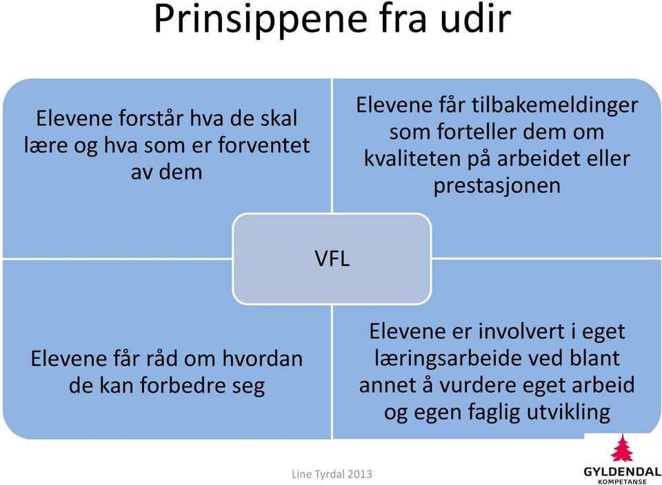 prestasjonen VFL Elevene får råd om hvordan de kan forbedre seg Elevene er