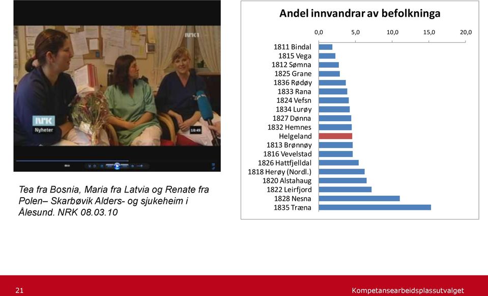 10 1811 Bindal 1815 Vega 1812 Sømna 1825 Grane 1836 Rødøy 1833 Rana 1824 Vefsn 1834 Lurøy 1827 Dønna