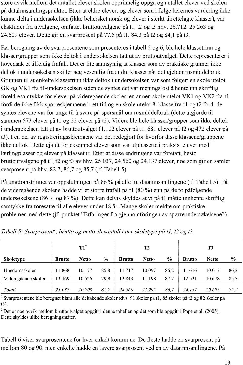 bruttoutvalgene på t1, t2 og t3 hhv. 26.712, 25.263 og 24.609 elever. Dette gir en svarprosent på 77,5 på t1, 84,3 på t2 og 84,1 på t3.