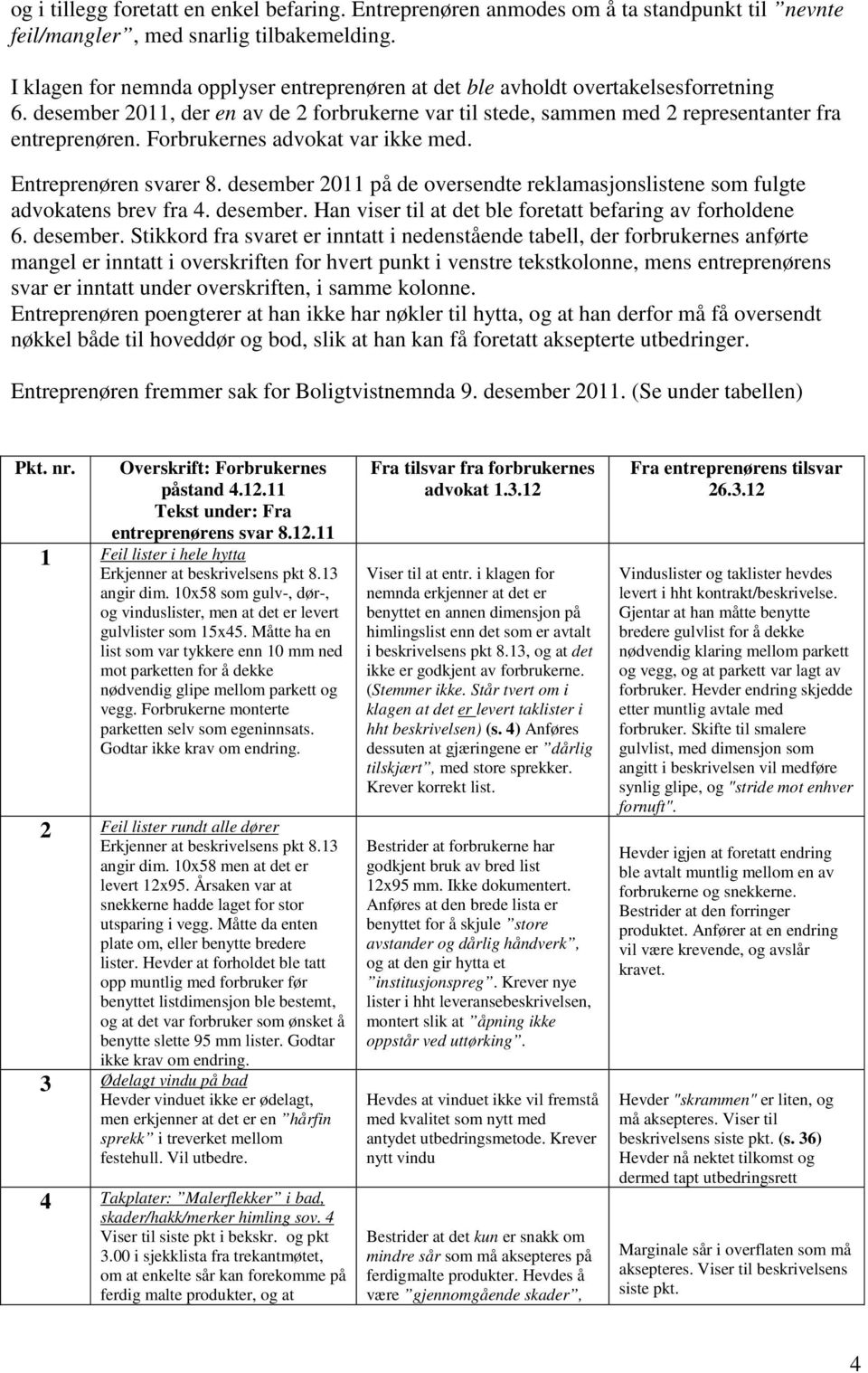 Forbrukernes advokat var ikke med. Entreprenøren svarer 8. desember 2011 på de oversendte reklamasjonslistene som fulgte advokatens brev fra 4. desember. Han viser til at det ble foretatt befaring av forholdene 6.