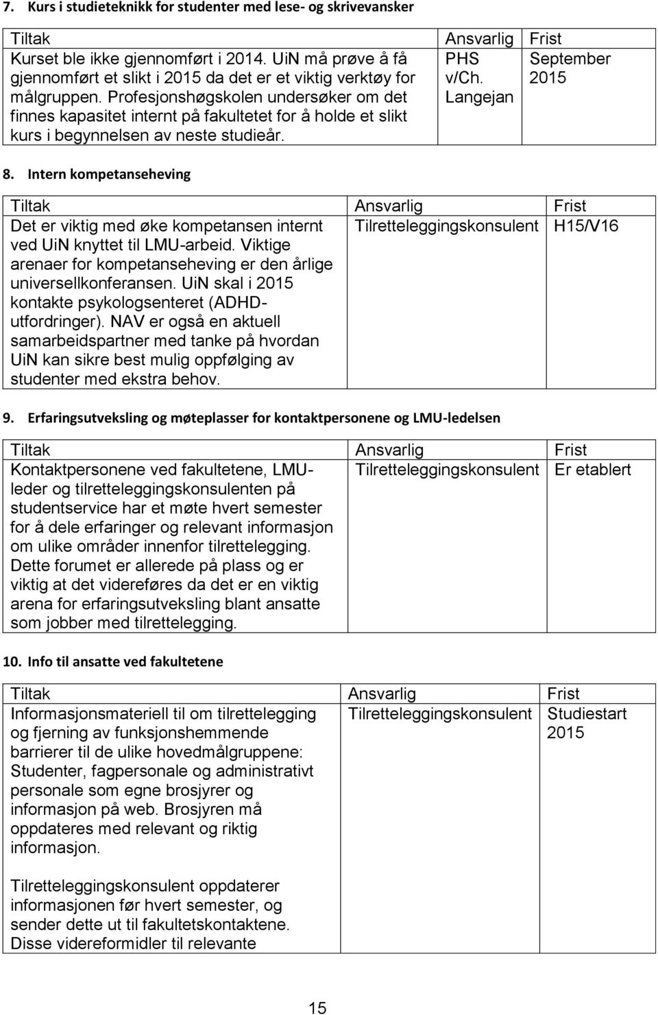 Intern kompetanseheving Tiltak Ansvarlig Frist Det er viktig med øke kompetansen internt Tilretteleggingskonsulent H15/V16 ved UiN knyttet til LMU-arbeid.