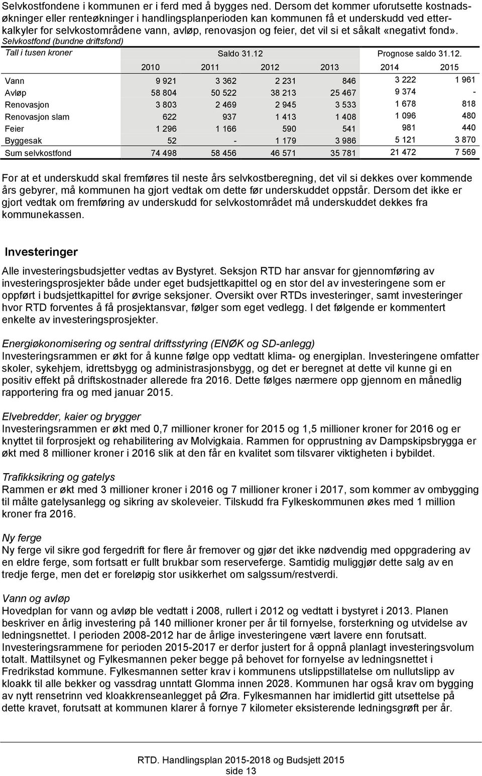 vil si et såkalt «negativt fond». Selvkostfond (bundne driftsfond) Tall i tusen kroner Saldo 31.12 