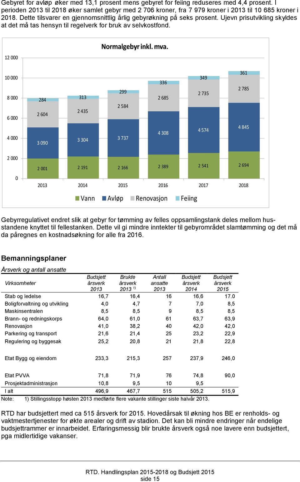 Ujevn prisutvikling skyldes at det må tas hensyn til regelverk for bruk av selvkostfond.