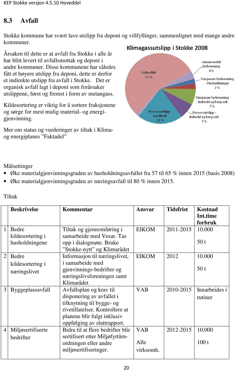 Disse kommunene har således fått et høyere utslipp fra deponi, dette er derfor et indirekte utslipp fra avfall i Stokke.