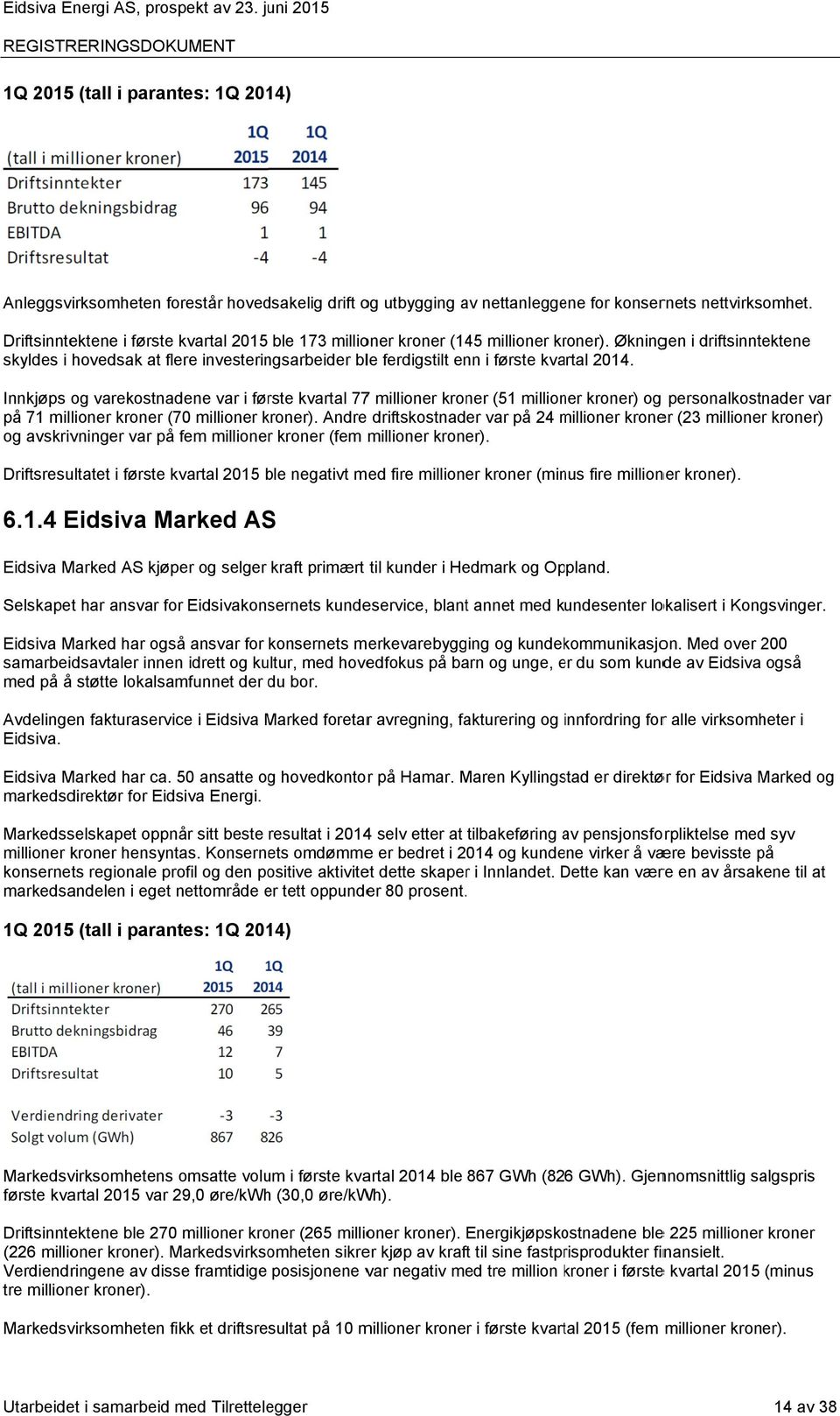 Økningen i driftsinntektene skyldes i hovedsak at flere investeringsarbeider ble ferdigstilt enn i første kvartal 2014.