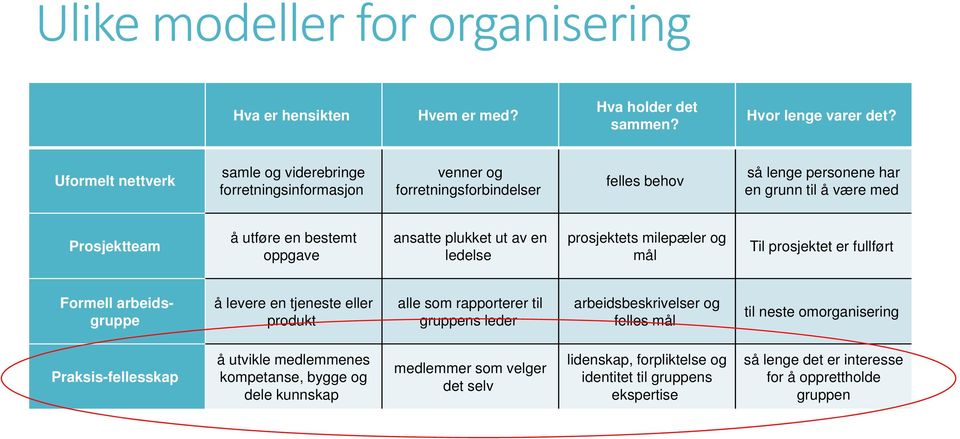 oppgave ansatte plukket ut av en ledelse prosjektets milepæler og mål Til prosjektet er fullført Formell arbeidsgruppe å levere en tjeneste eller produkt alle som rapporterer til gruppens