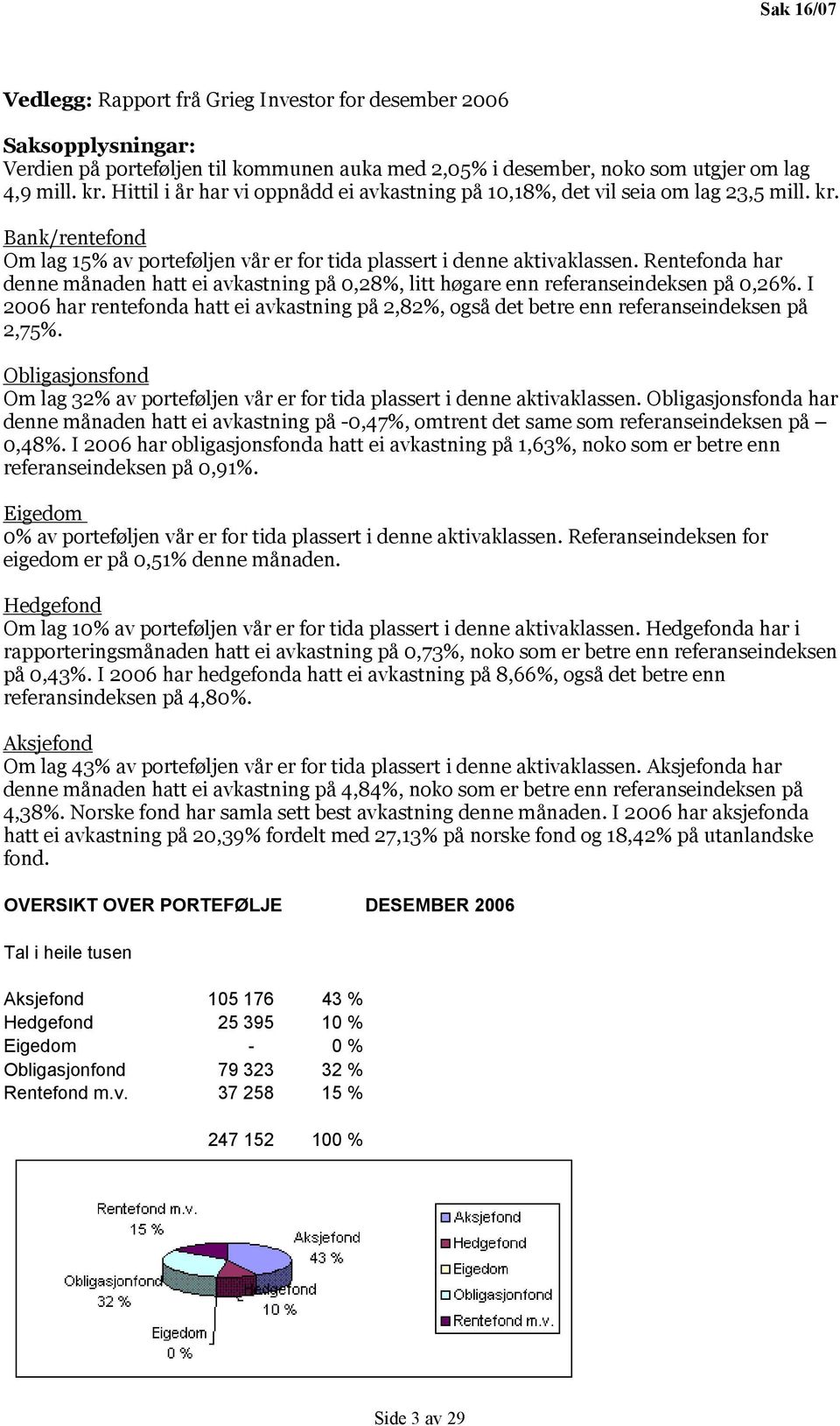 Rentefonda har denne månaden hatt ei avkastning på 0,28%, litt høgare enn referanseindeksen på 0,26%. I 2006 har rentefonda hatt ei avkastning på 2,82%, også det betre enn referanseindeksen på 2,75%.