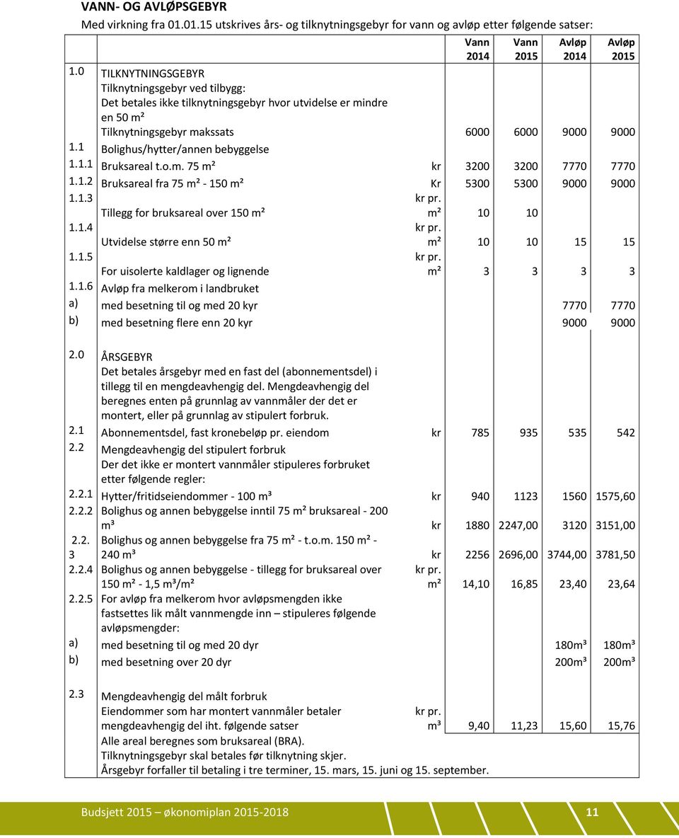 1 Bolighus/hytter/annen bebyggelse 1.1.1 Bruksareal t.o.m. 75 m² kr 3200 3200 7770 7770 1.1.2 Bruksareal fra 75 m² - 150 m² Kr 5300 5300 9000 9000 1.1.3 Tillegg for bruksareal over 150 m² kr pr.