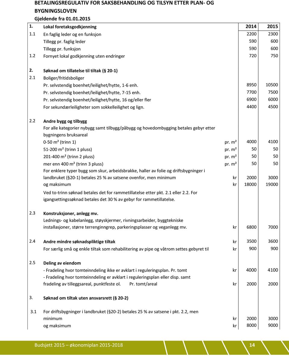 selvstendig boenhet/leilighet/hytte, 1-6 enh. 8950 10500 Pr. selvstendig boenhet/leilighet/hytte, 7-15 enh. 7700 7500 Pr.