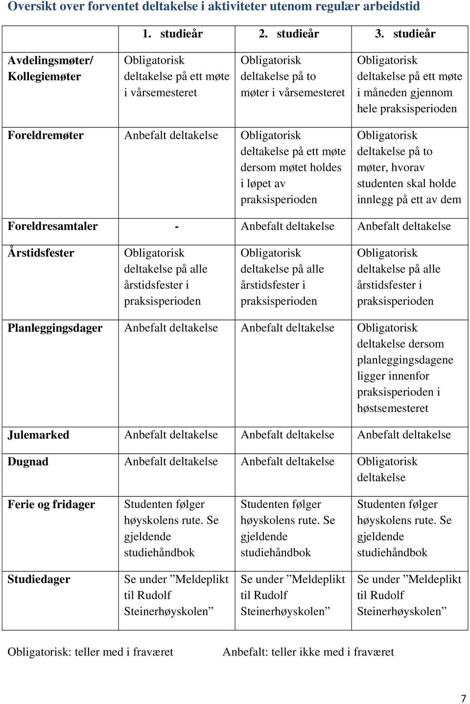 deltakelse på ett møte dersom møtet holdes i løpet av deltakelse på to møter, hvorav studenten skal holde innlegg på ett av dem Foreldresamtaler - Anbefalt deltakelse Anbefalt deltakelse