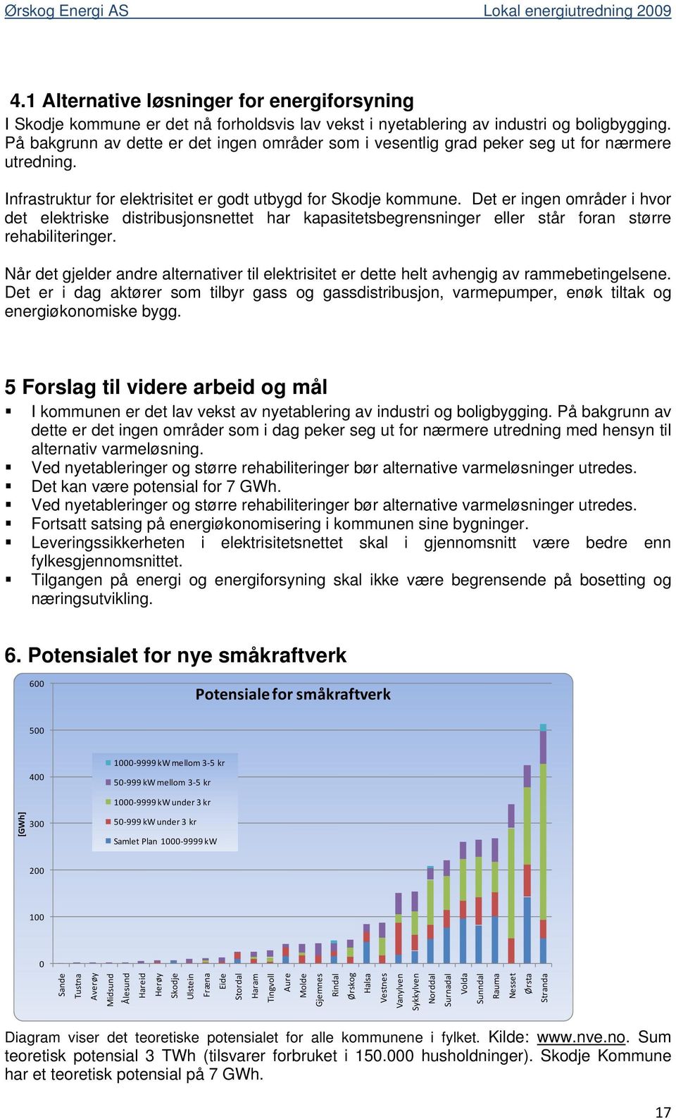 Det er ingen områder i hvor det elektriske distribusjonsnettet har kapasitetsbegrensninger eller står foran større rehabiliteringer.