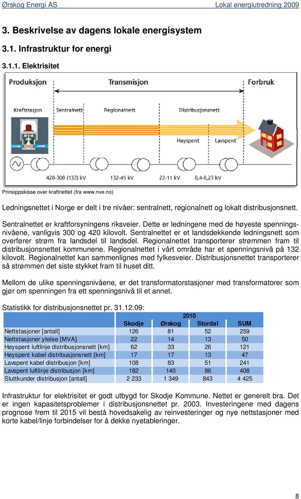 Dette er ledningene med de høyeste spenningsnivåene, vanligvis 300 og 420 kilovolt. Sentralnettet er et landsdekkende ledningsnett som overfører strøm fra landsdel til landsdel.