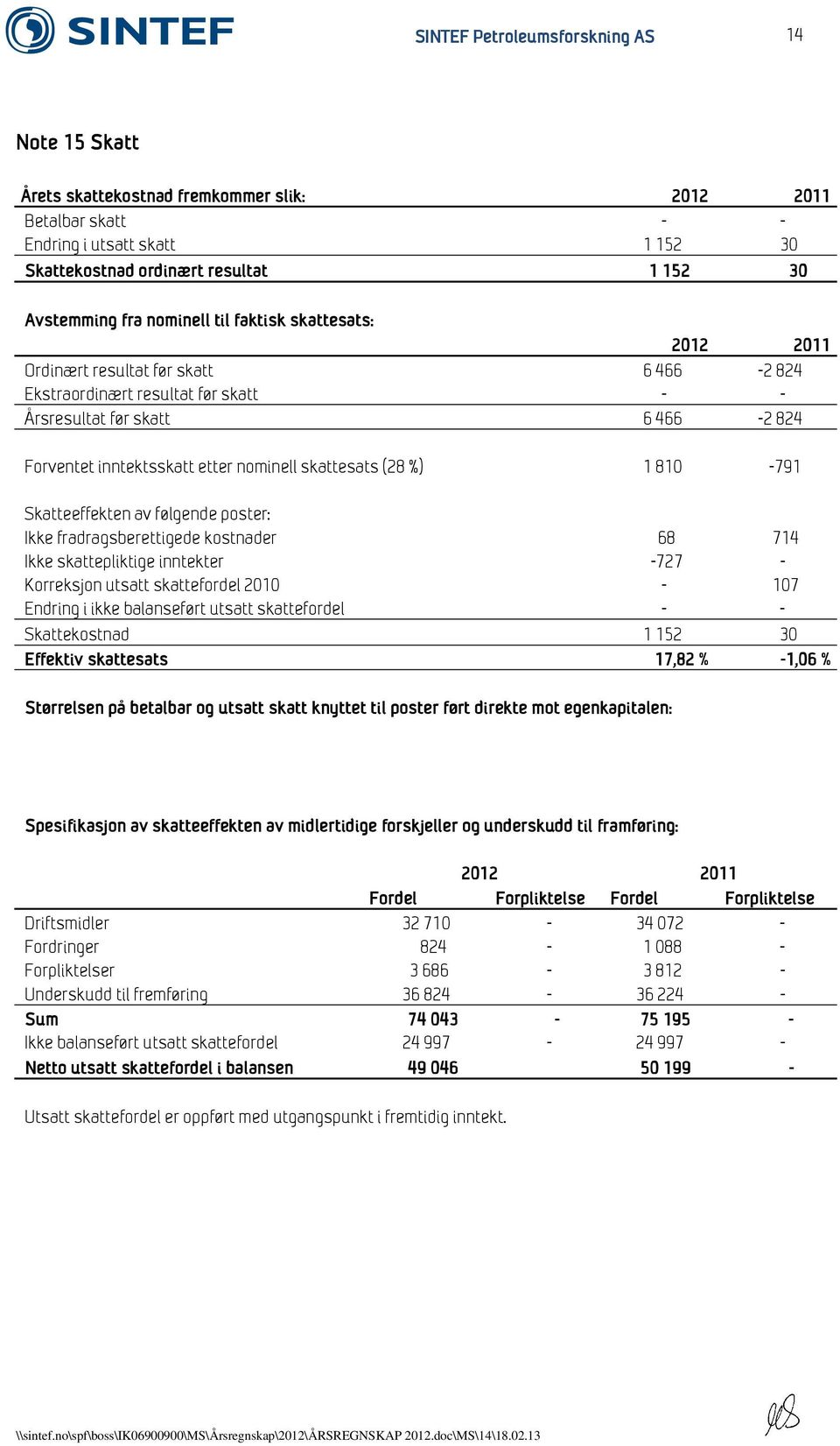 810-791 Skatteeffekten av følgende poster: Ikke fradragsberettigede kostnader 68 714 Ikke skattepliktige inntekter -727 - Korreksjon utsatt skattefordel 2010-107 Endring i ikke balanseført utsatt