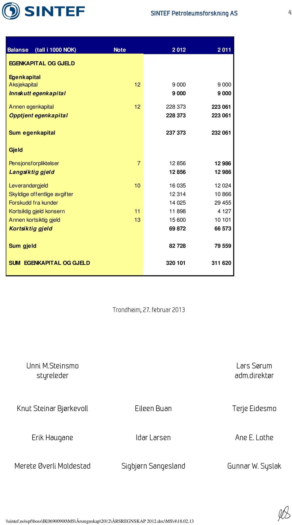 Forsku fra kunder 14 025 29 455 Kortsiktig gjeld konsern 11 11 898 4 127 Annen kortsiktig gjeld 13 15 600 10 101 Kortsiktig gjeld 69 872 66 573 Sum gjeld 82 728 79 559 SUM EGENKAPITAL OG GJELD 320