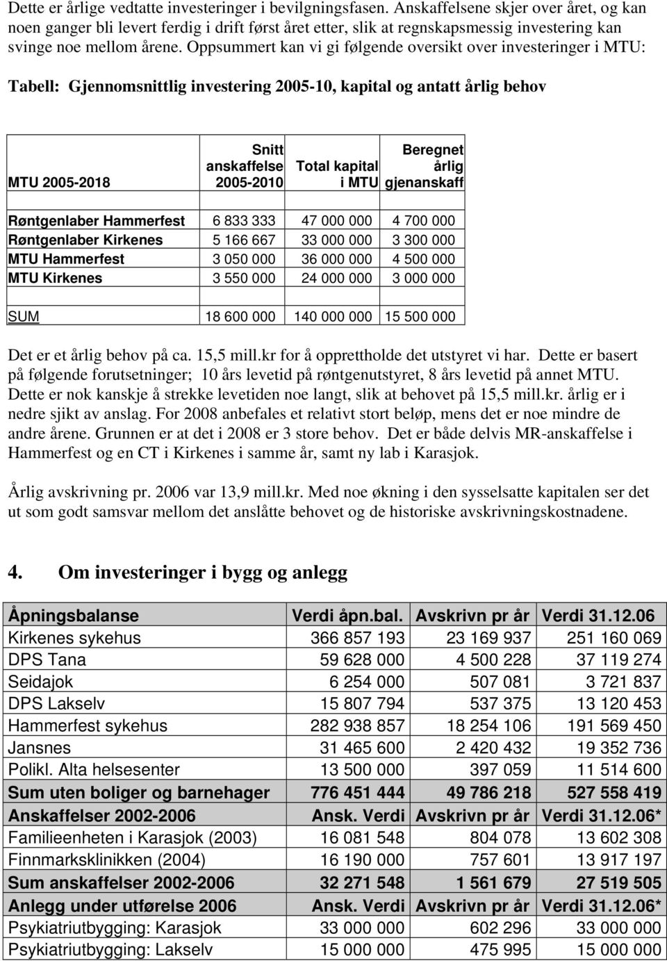 Oppsummert kan vi gi følgende oversikt over investeringer i MTU: Tabell: Gjennomsnittlig investering 2005-10, kapital og antatt årlig behov MTU 2005-2018 Snitt anskaffelse 2005-2010 Total kapital i