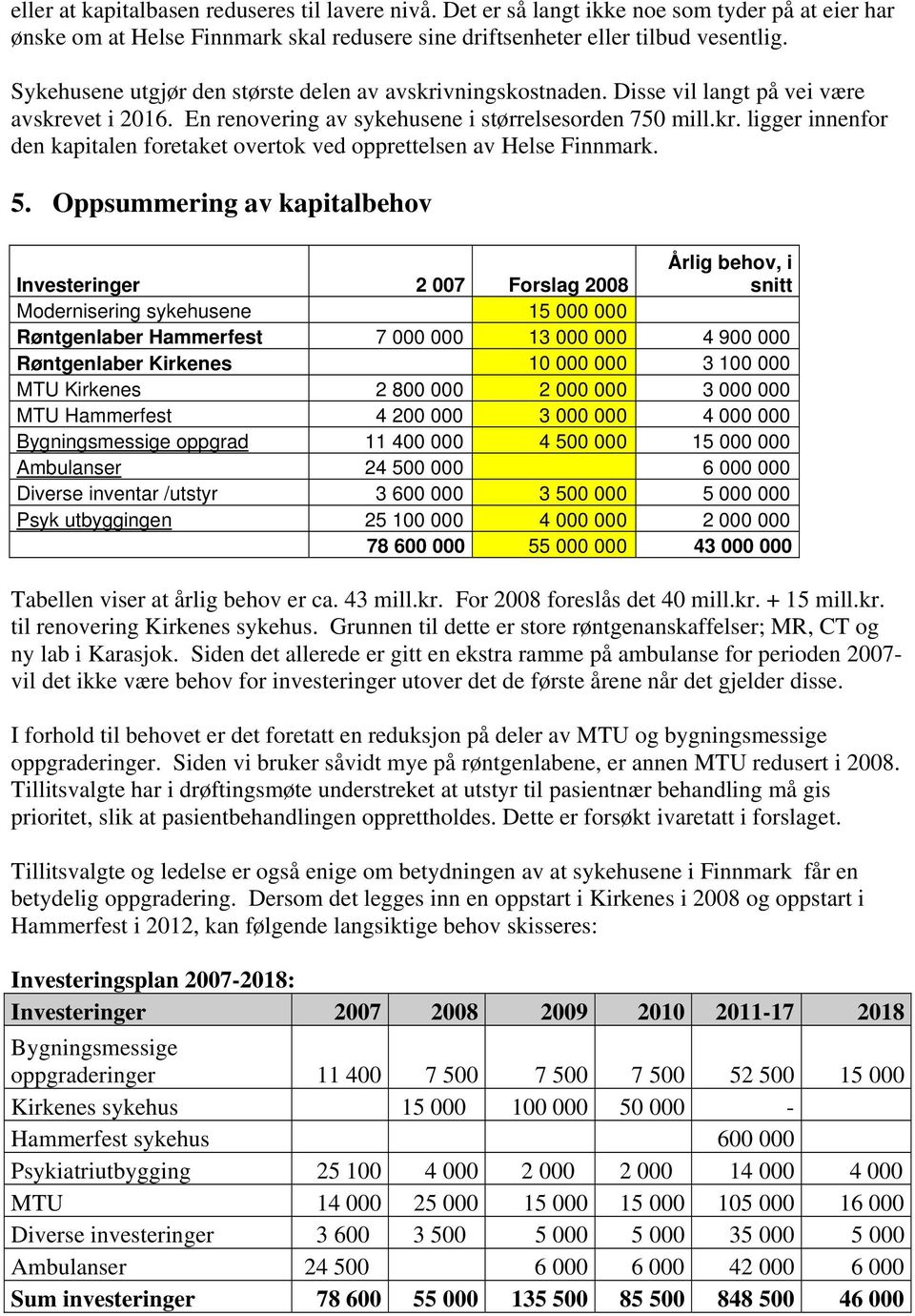 5. Oppsummering av kapitalbehov Investeringer 2 007 Forslag 2008 Årlig behov, i snitt Modernisering sykehusene 15 000 000 Røntgenlaber Hammerfest 7 000 000 13 000 000 4 900 000 Røntgenlaber Kirkenes