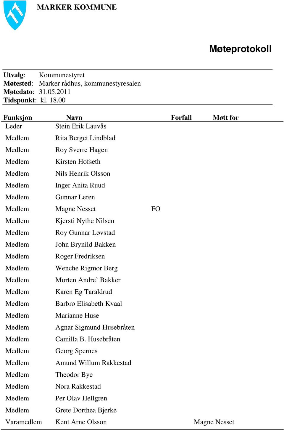 Leren Medlem Magne Nesset FO Medlem Kjersti Nythe Nilsen Medlem Roy Gunnar Løvstad Medlem John Brynild Bakken Medlem Roger Fredriksen Medlem Wenche Rigmor Berg Medlem Morten Andre` Bakker Medlem