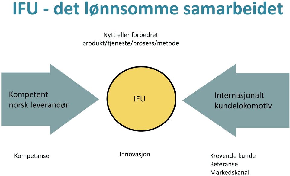 Kompetent norsk leverandør IFU Internasjonalt