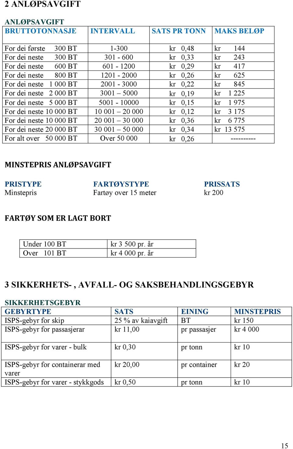 kr 1 975 For dei neste 10 000 BT 10 001 20 000 kr 0,12 kr 3 175 For dei neste 10 000 BT 20 001 30 000 kr 0,36 kr 6 775 For dei neste 20 000 BT 30 001 50 000 kr 0,34 kr 13 575 For alt over 50 000 BT