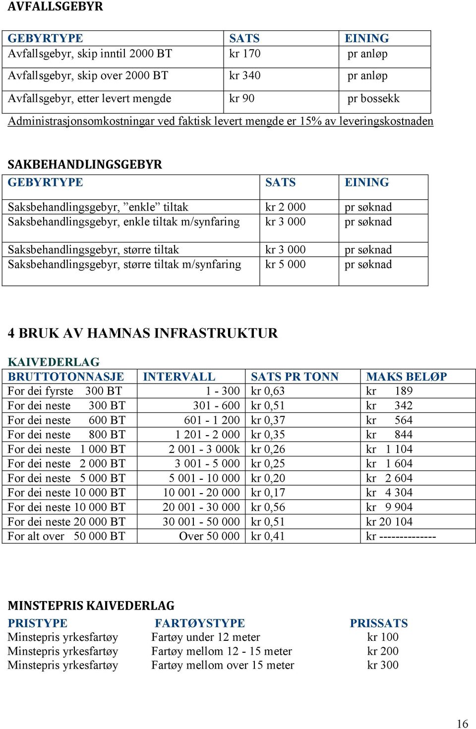 Saksbehandlingsgebyr, enkle tiltak m/synfaring kr 3 000 pr søknad Saksbehandlingsgebyr, større tiltak kr 3 000 pr søknad Saksbehandlingsgebyr, større tiltak m/synfaring kr 5 000 pr søknad 4 BRUK AV