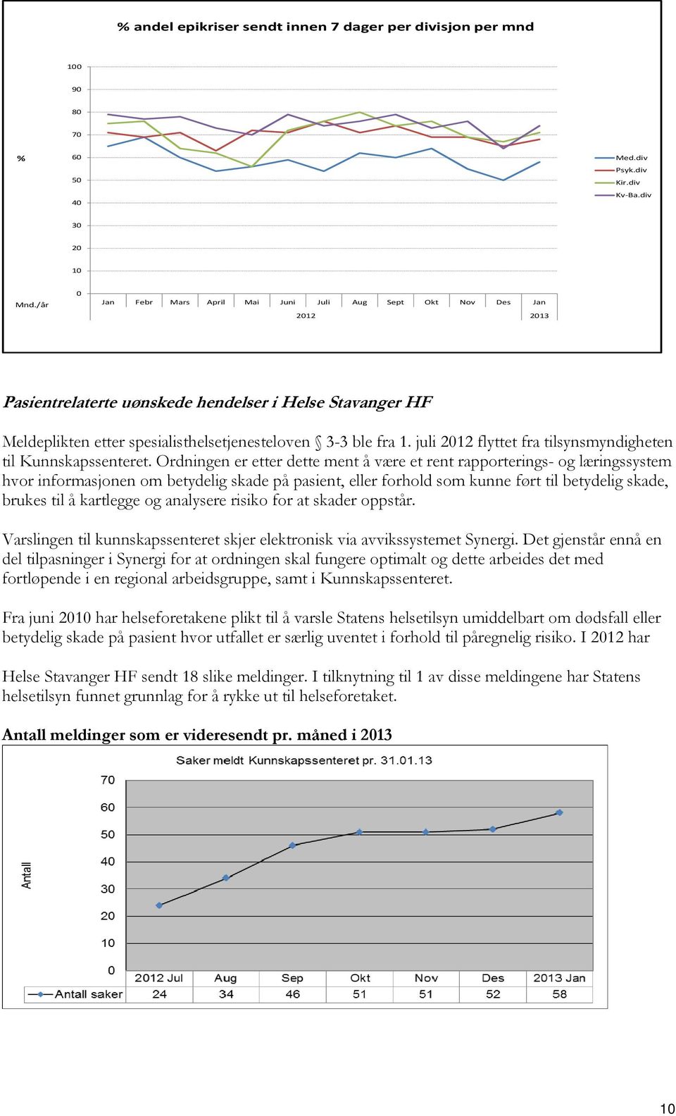 juli 2012 flyttet fra tilsynsmyndigheten til Kunnskapssenteret.