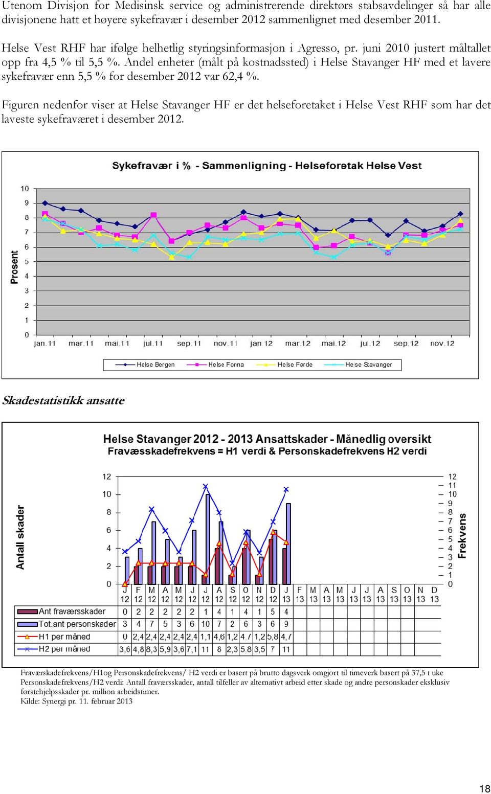 Andel enheter (målt på kostnadssted) i Helse Stavanger HF med et lavere sykefravær enn 5,5 % for desember 2012 var 62,4 %.