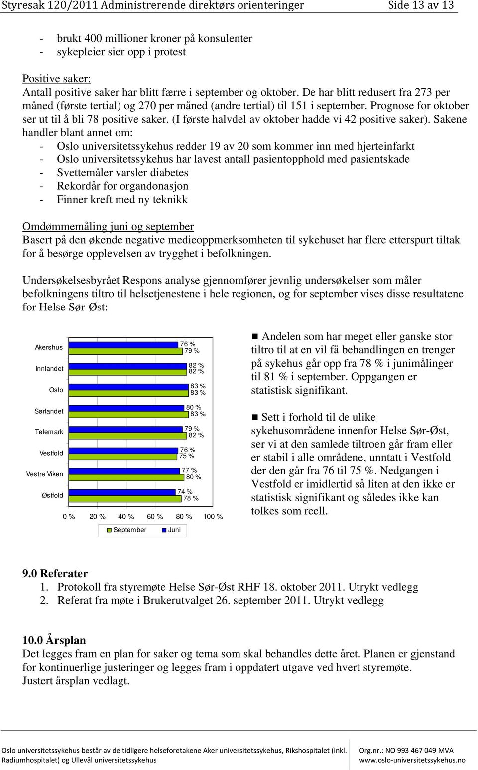 (I første halvdel av oktober hadde vi 42 positive saker).