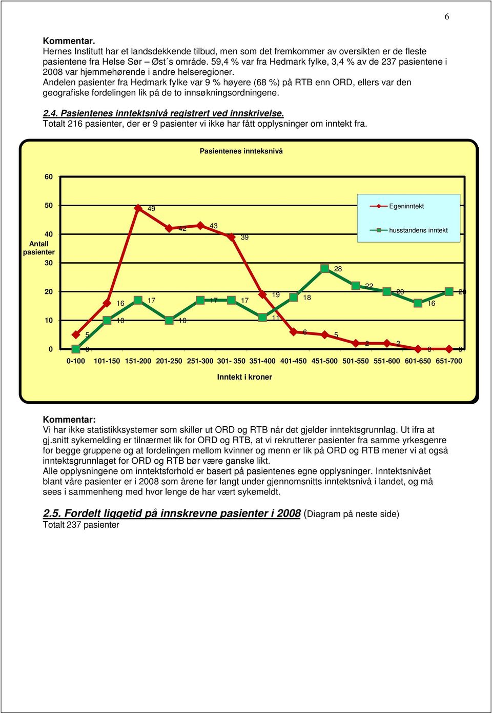 Andelen pasienter fra Hedmark fylke var 9 % høyere (68 %) på RTB enn ORD, ellers var den geografiske fordelingen lik på de to innsøkningsordningene. 2.4.