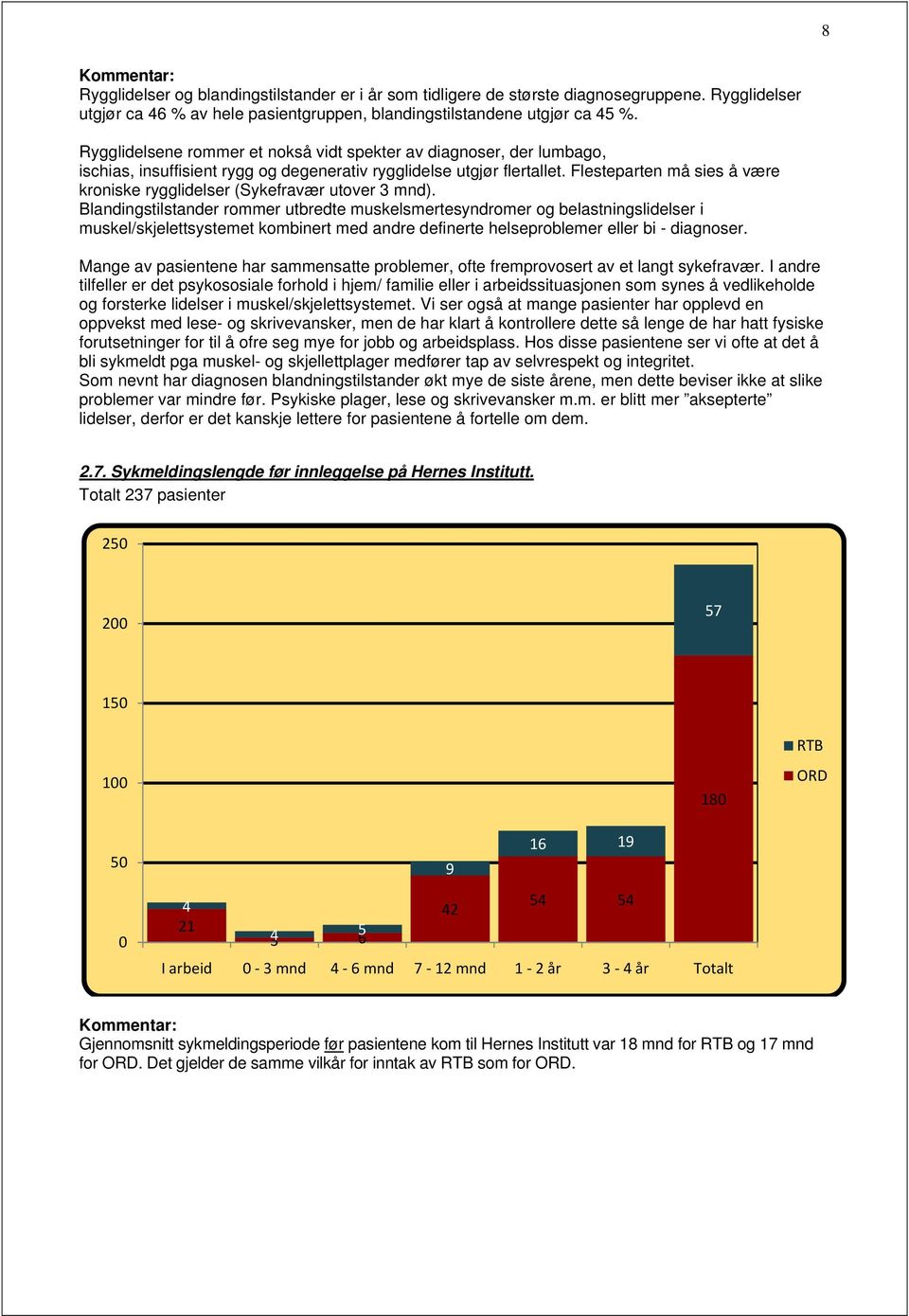 Flesteparten må sies å være kroniske rygglidelser (Sykefravær utover 3 mnd).