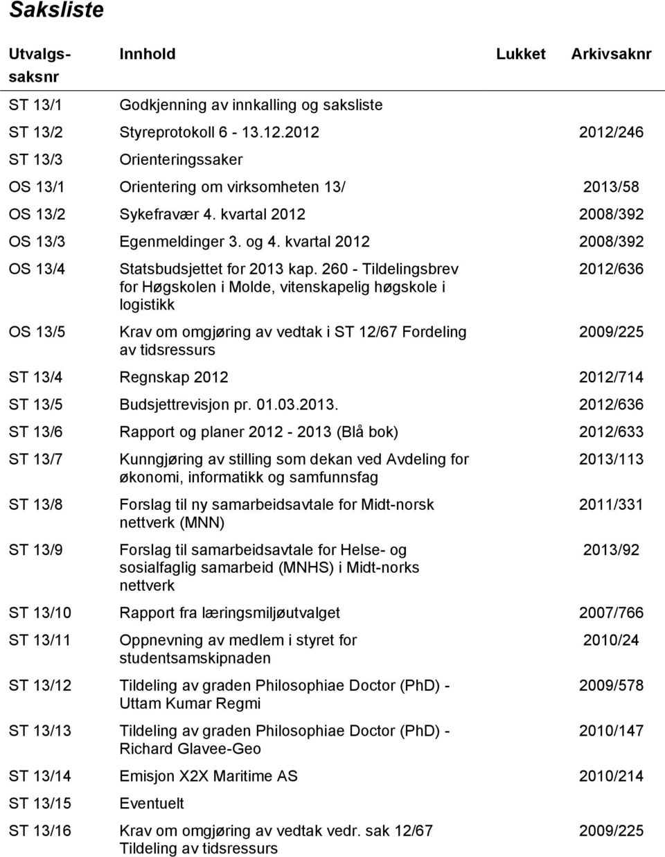 kvartal 2012 2008/392 OS 13/4 OS 13/5 Statsbudsjettet for 2013 kap.