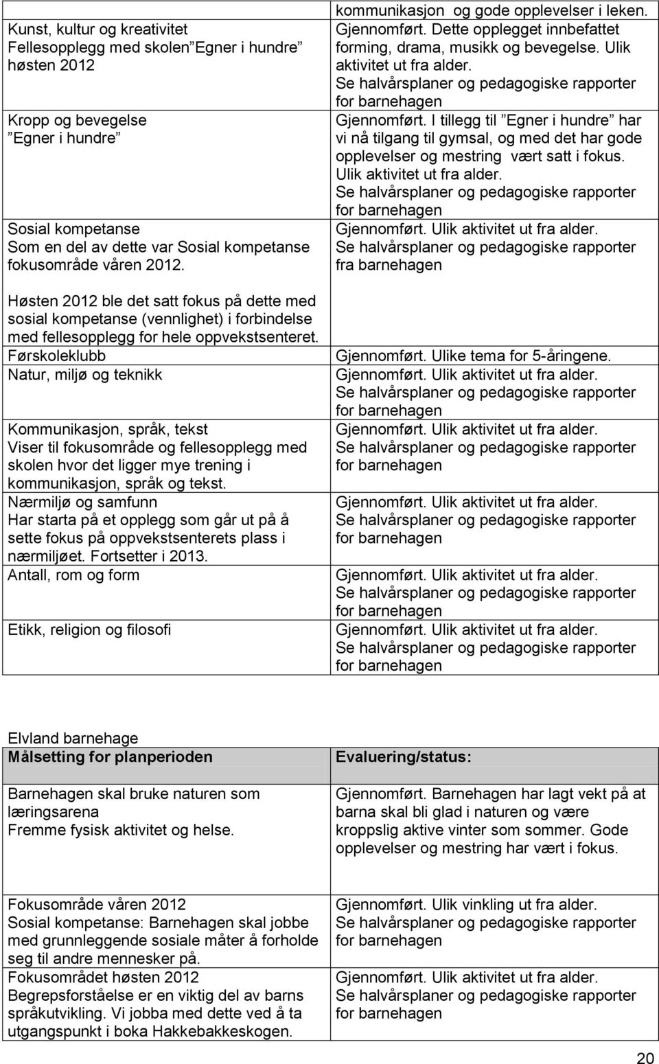 Førskoleklubb Natur, miljø og teknikk Kommunikasjon, språk, tekst Viser til fokusområde og fellesopplegg med skolen hvor det ligger mye trening i kommunikasjon, språk og tekst.