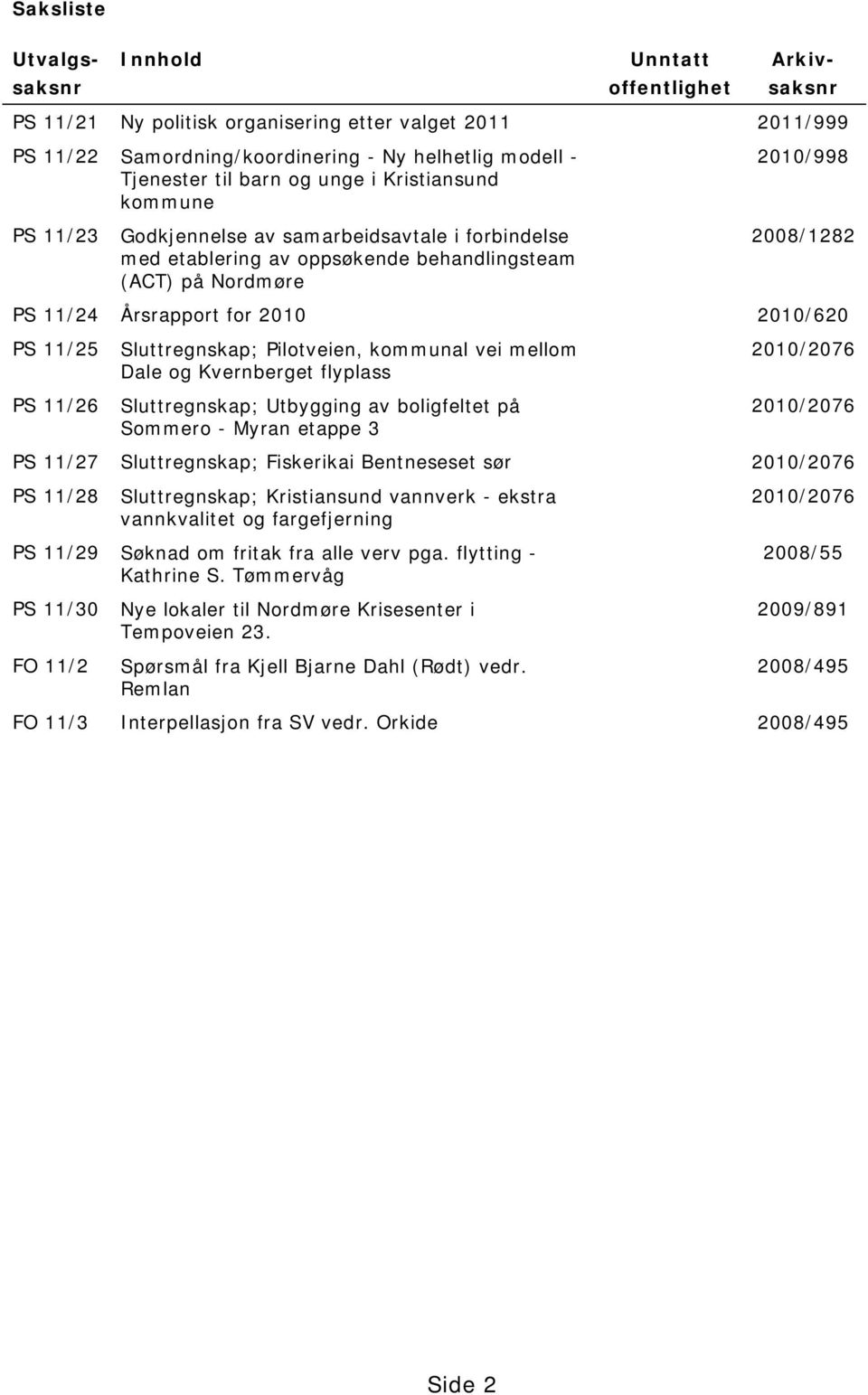 for 2010 2010/620 PS 11/25 PS 11/26 Sluttregnskap; Pilotveien, kommunal vei mellom Dale og Kvernberget flyplass Sluttregnskap; Utbygging av boligfeltet på Sommero - Myran etappe 3 2010/2076 2010/2076