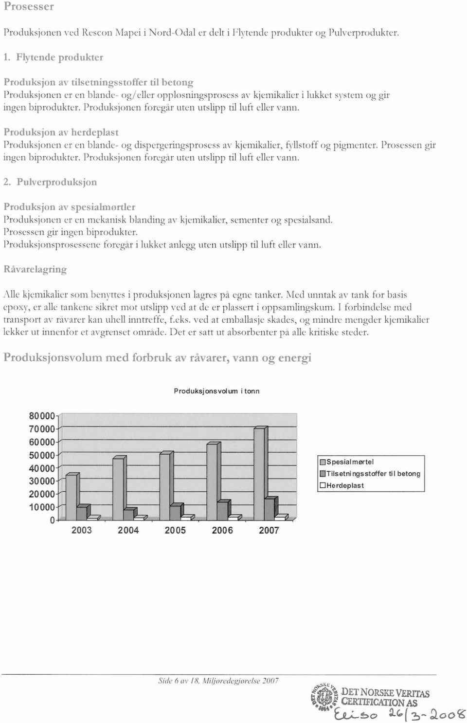 I'roduksjoiieti foregir uteli utslipp til luft eller vatiti. Prodiiksjoii av herdcplast I'rodiiksjoilen er eii blatide- og dispergcriiigsprosess av kjemikalier, filistoff og pigiilenter.