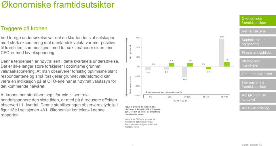 Det er ikke lenger store forskjeller i optimisme grunnet valutaeksponering.