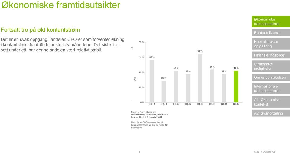 8 6 57 % 65 % 4 42 % 38 % 44 % 38 % 42 % 29 % 2 Q1-11 Q3-11 Q1-12 Q3-12 Q1-13 Q3-13 Q1-14 Q3-14 Figur 4.