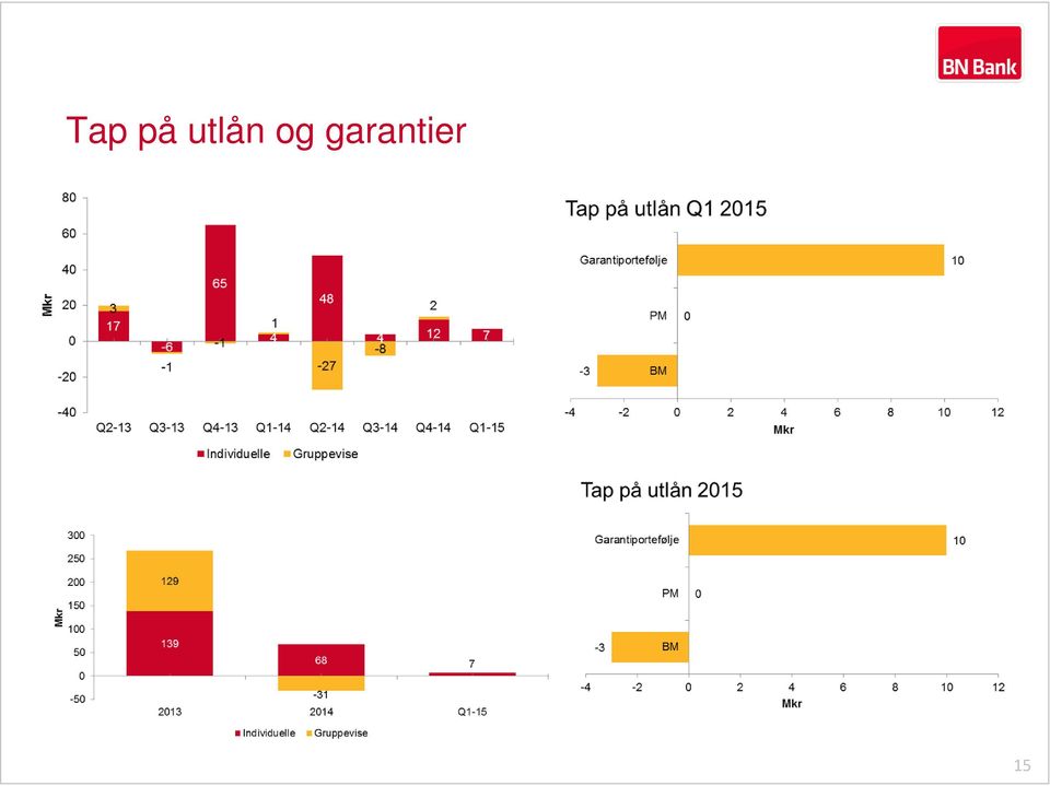 garantier