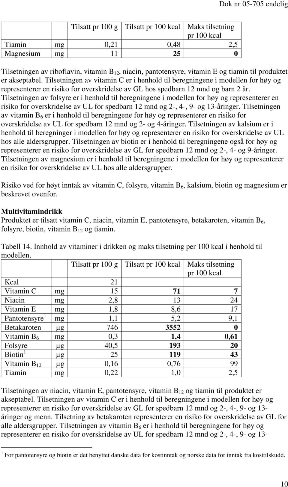 Tilsetningen av folsyre er i henhold til beregningene i modellen for høy og representerer en risiko for overskridelse av UL for spedbarn 12 mnd og 2-, 4-, 9- og 13-åringer.