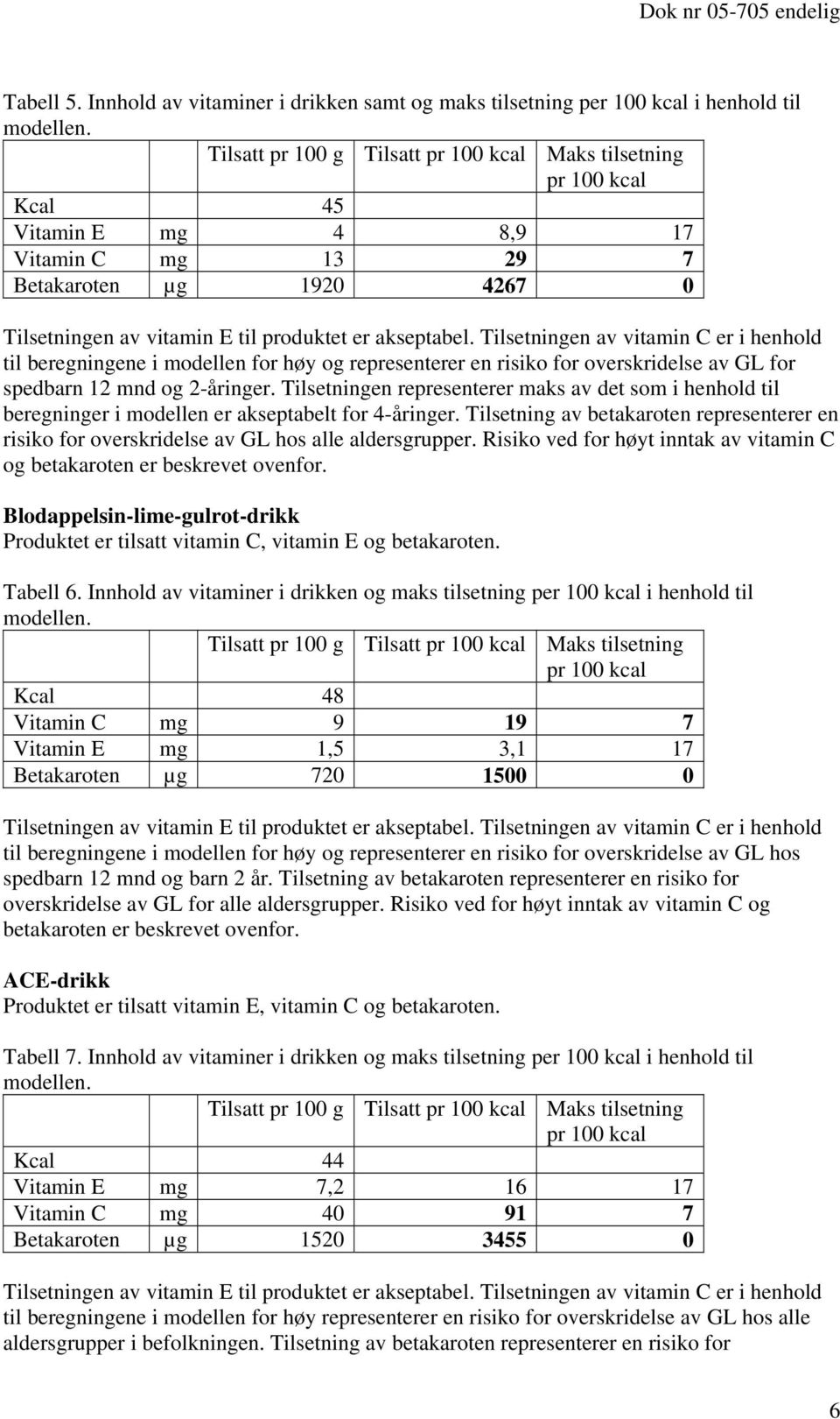 0 Tilsetningen av vitamin E til produktet er akseptabel.