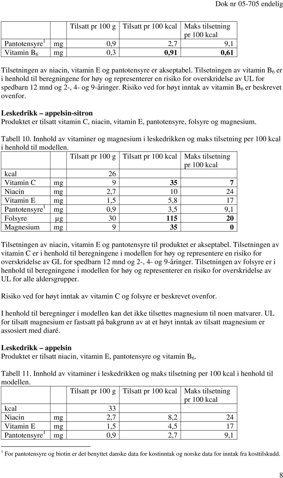 Risiko ved for høyt inntak av vitamin B 6 er beskrevet ovenfor. Leskedrikk appelsin-sitron Produktet er tilsatt vitamin C, niacin, vitamin E, pantotensyre, folsyre og magnesium. Tabell 10.