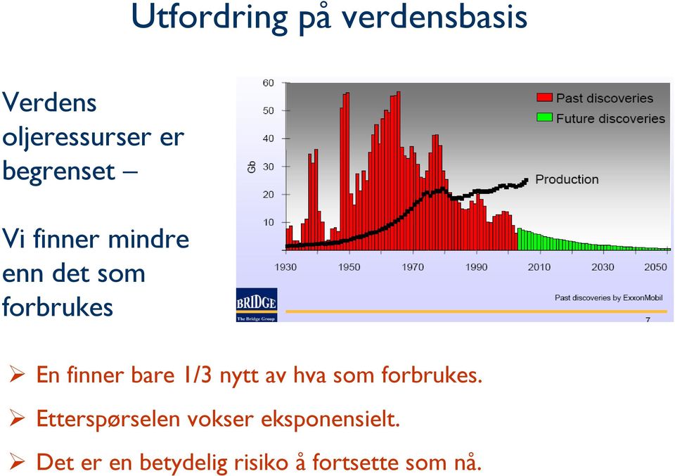 finner bare 1/3 nytt av hva som forbrukes.