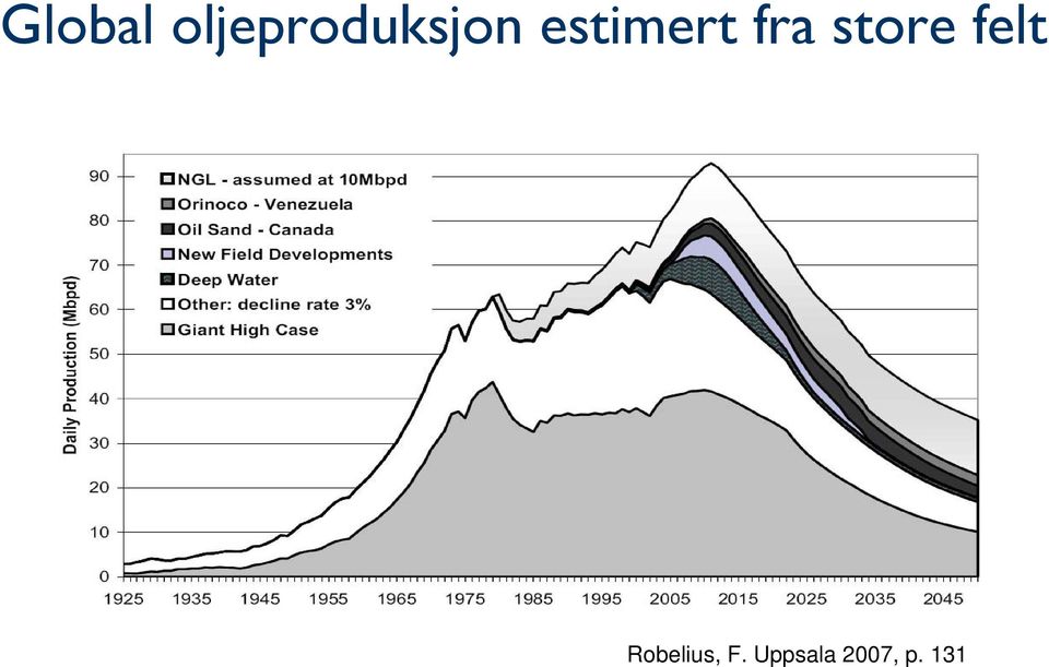 estimert fra store